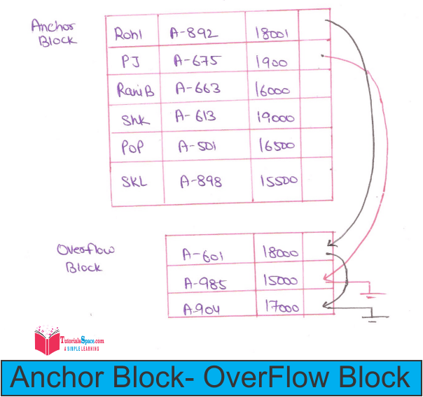 Anchor_overflow_block Anchor overflow_block