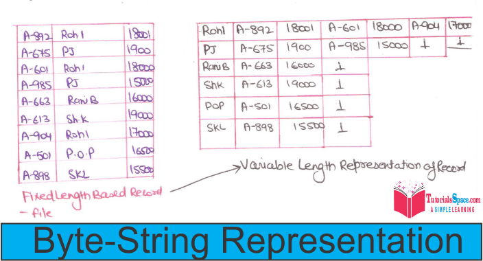 Byte_string_repr Byte string representation