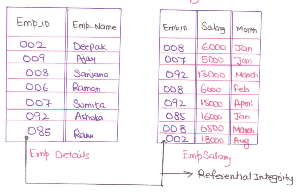 Referentail_integrity Referentail_integrity