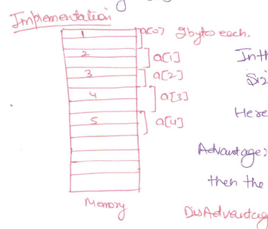 Array_Memory_Representation array memory representation