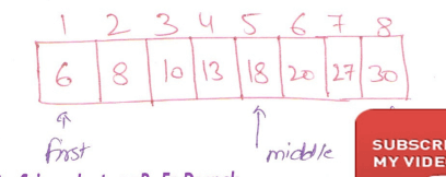 Binary_search_image Binary search in data structure