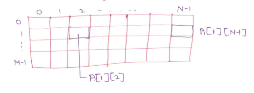 Multi_Dimensional_Array Data-Structures